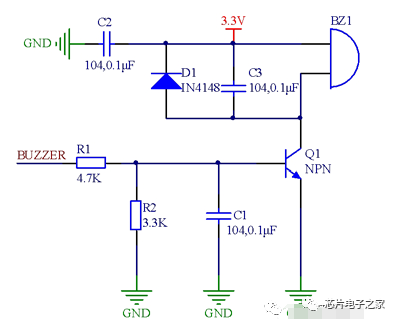 GPIO