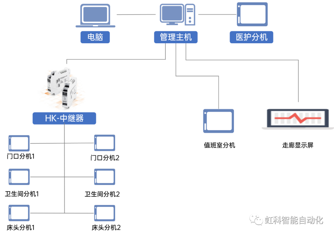 通讯