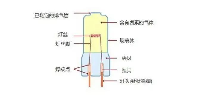 车灯