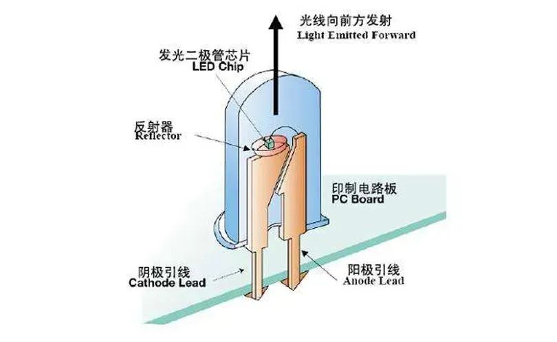 车灯