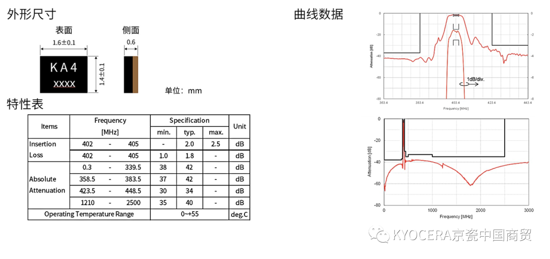 医疗设备