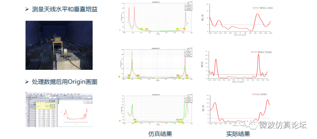 无线通信