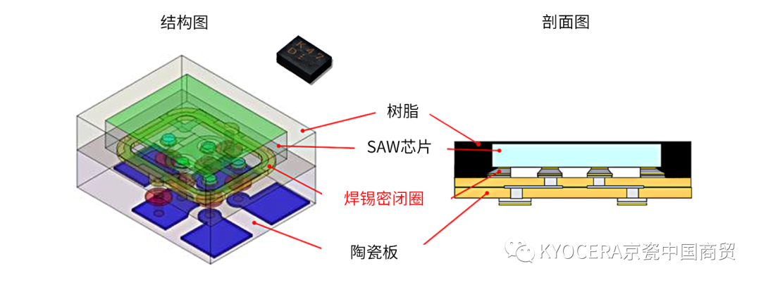 SAW滤波器