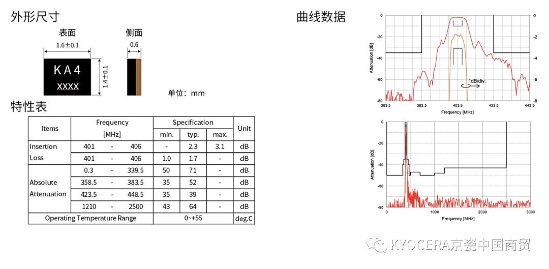 SAW滤波器