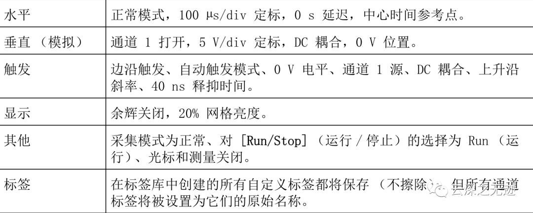 是德科技