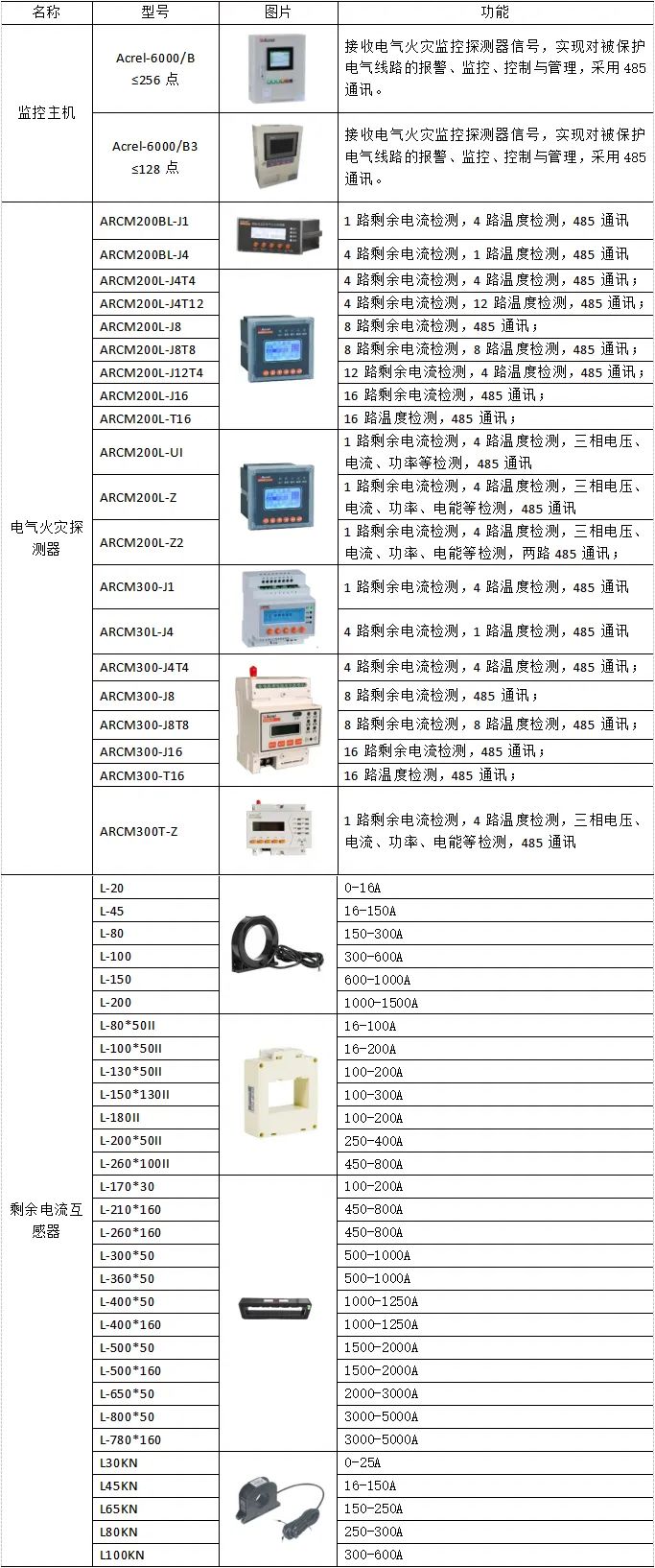 监控系统