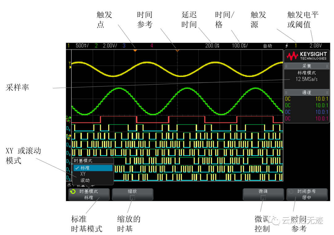 是德科技