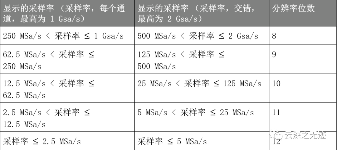 是德科技