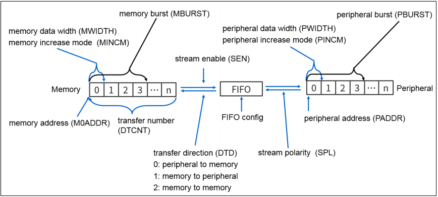 71dac62e-7e1a-11ed-b116-dac502259ad0.png