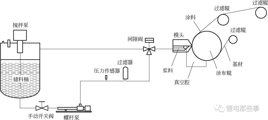 锂电池