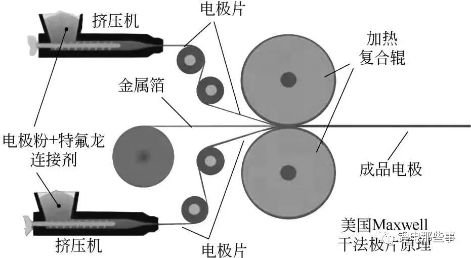 锂电池