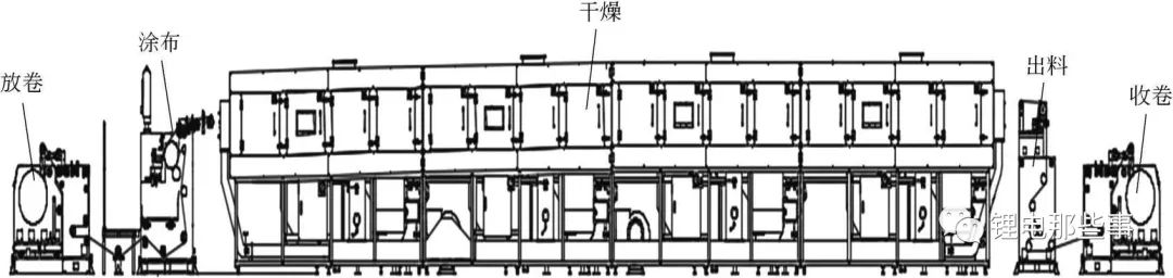 锂电池