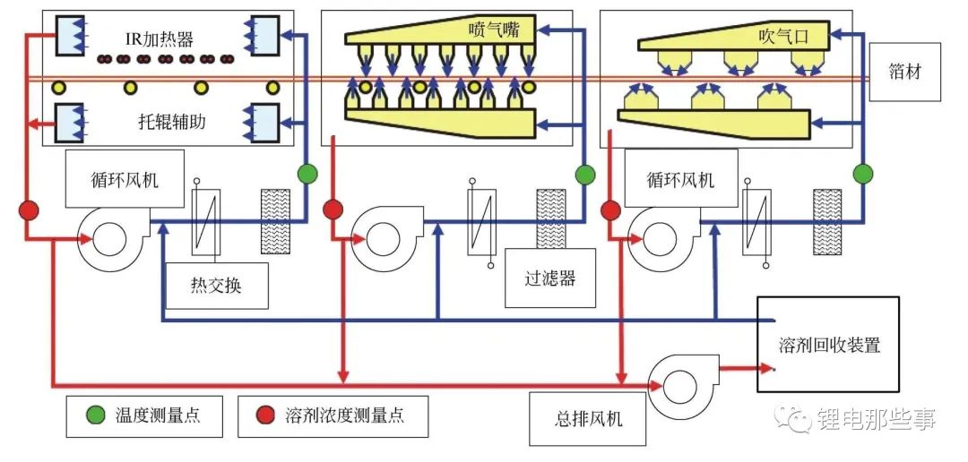 锂电池