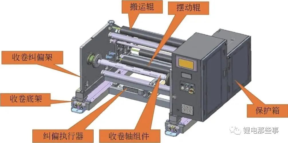 锂电池