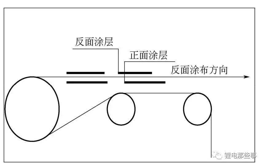 锂电池