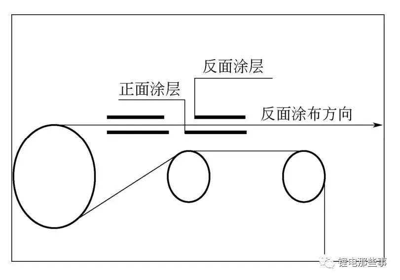 锂电池