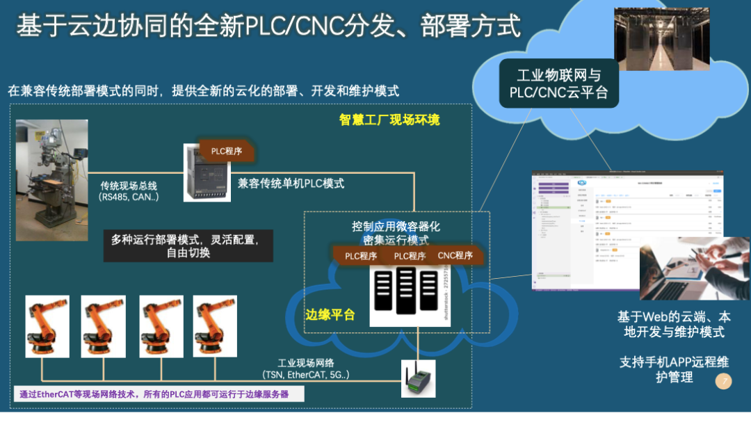 bat365官网国产自主高端PLC系统发展情况(图4)