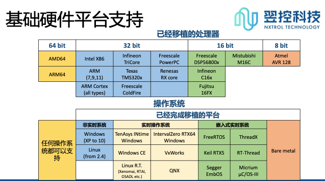 bat365官网国产自主高端PLC系统发展情况(图2)