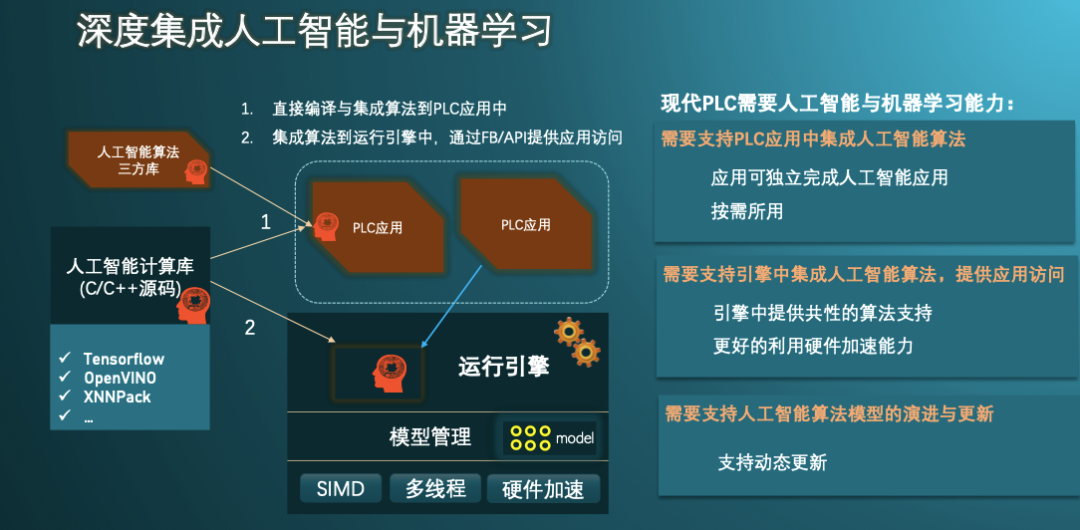 bat365官网国产自主高端PLC系统发展情况(图5)