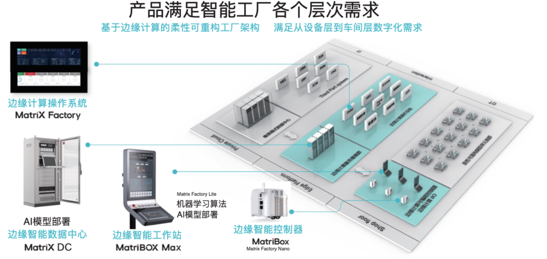 bat365官网国产自主高端PLC系统发展情况(图6)