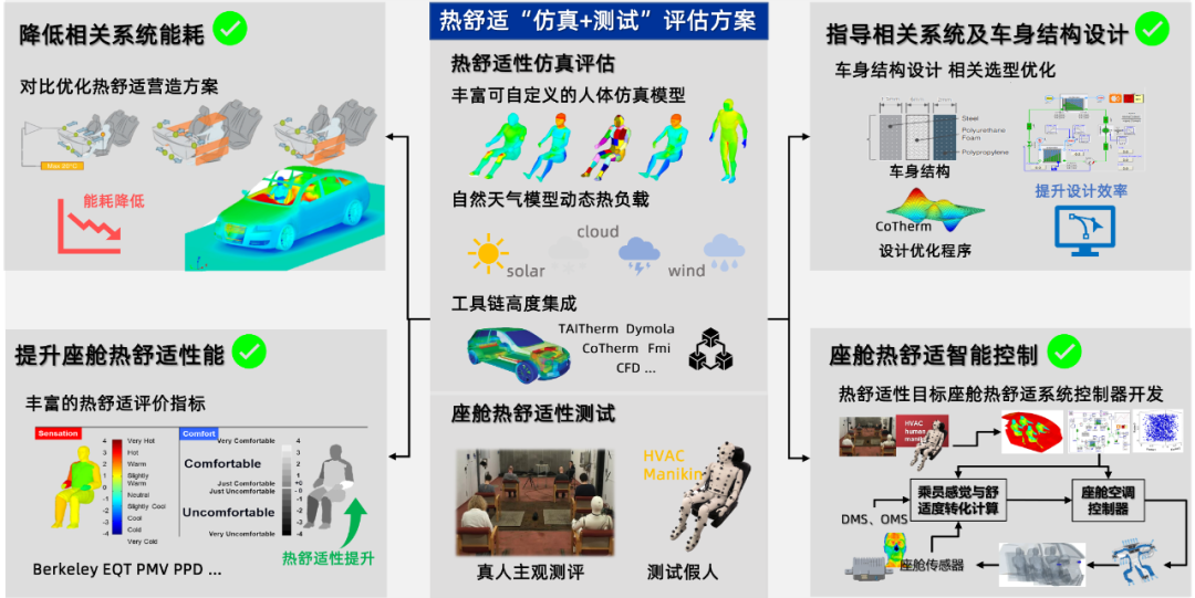 经纬恒润