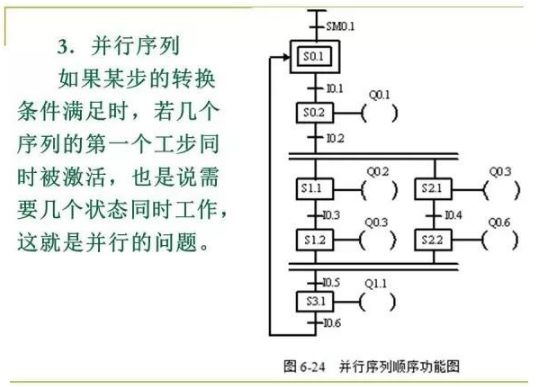 程序