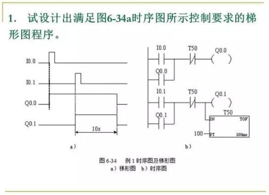 程序