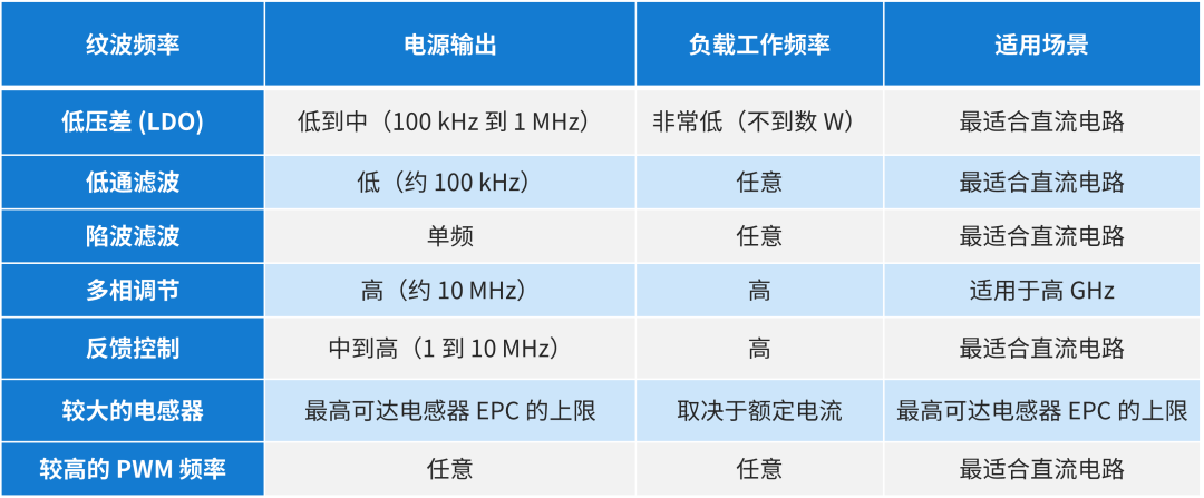 纹波