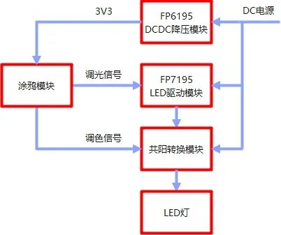 芯片