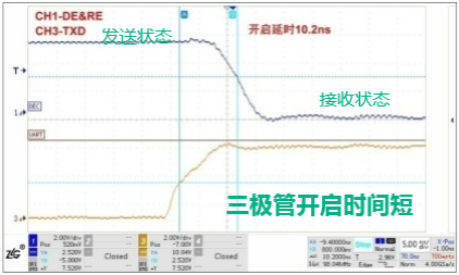 收发器