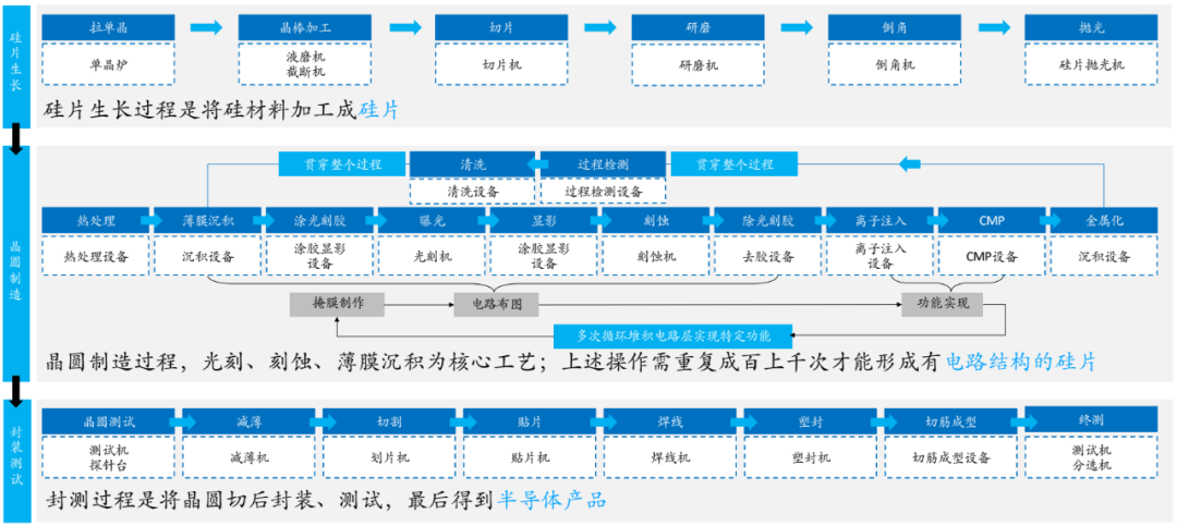 通讯