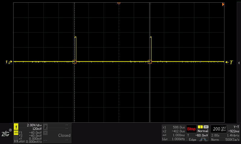 PWM