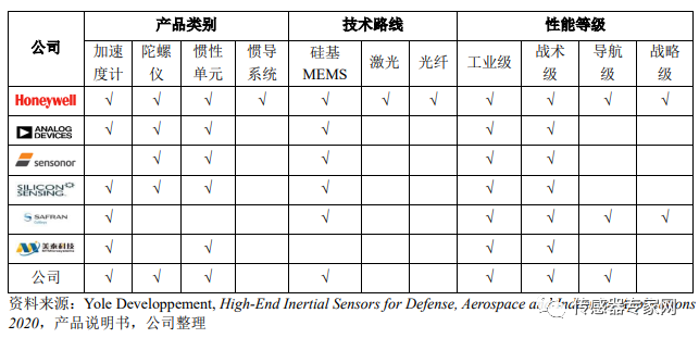 传感器