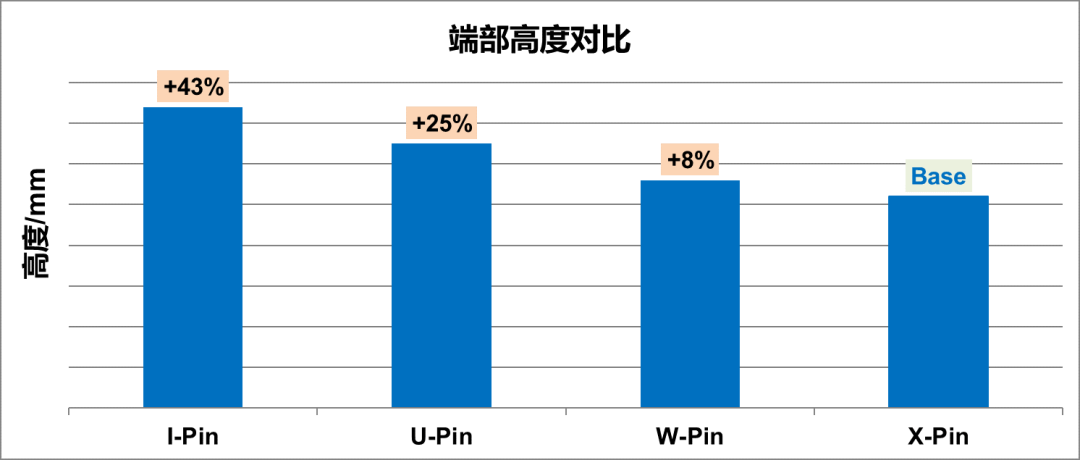 电驱系统