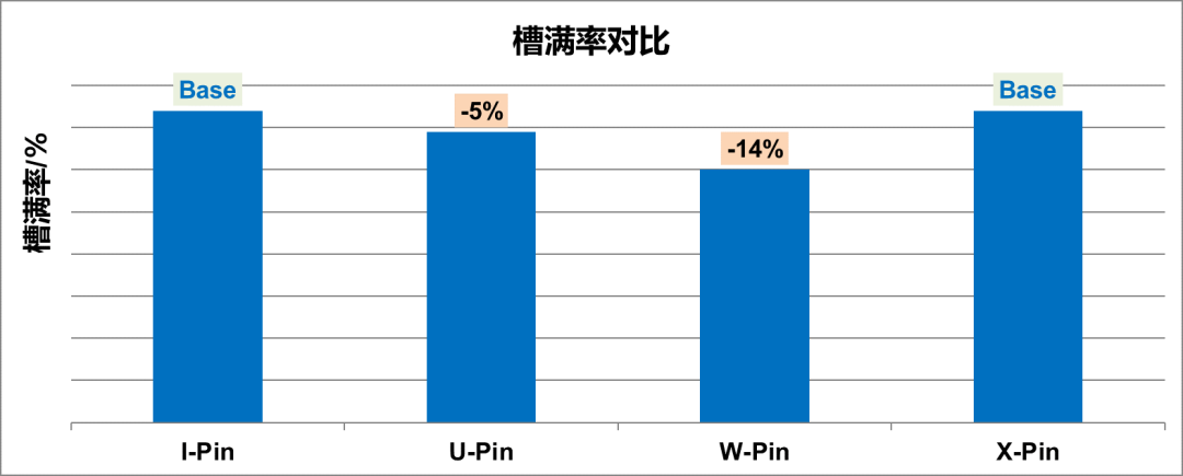 电驱系统