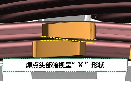 电驱系统