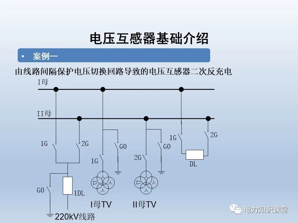 电力系统