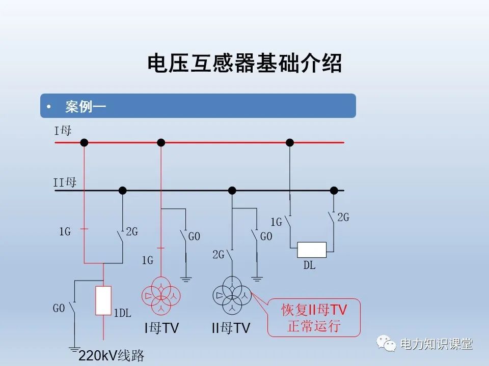 电力系统