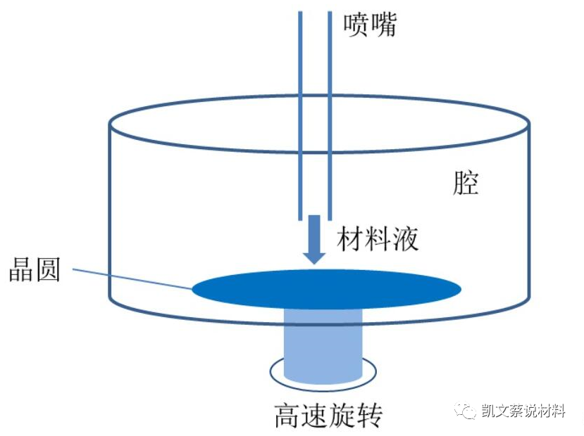 半导体