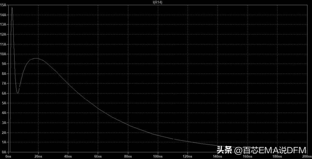 模拟技术