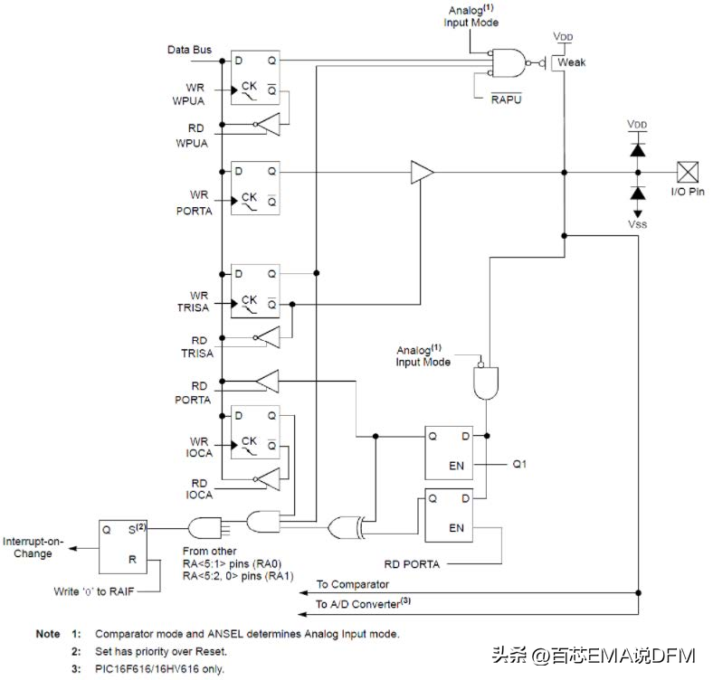 模拟技术