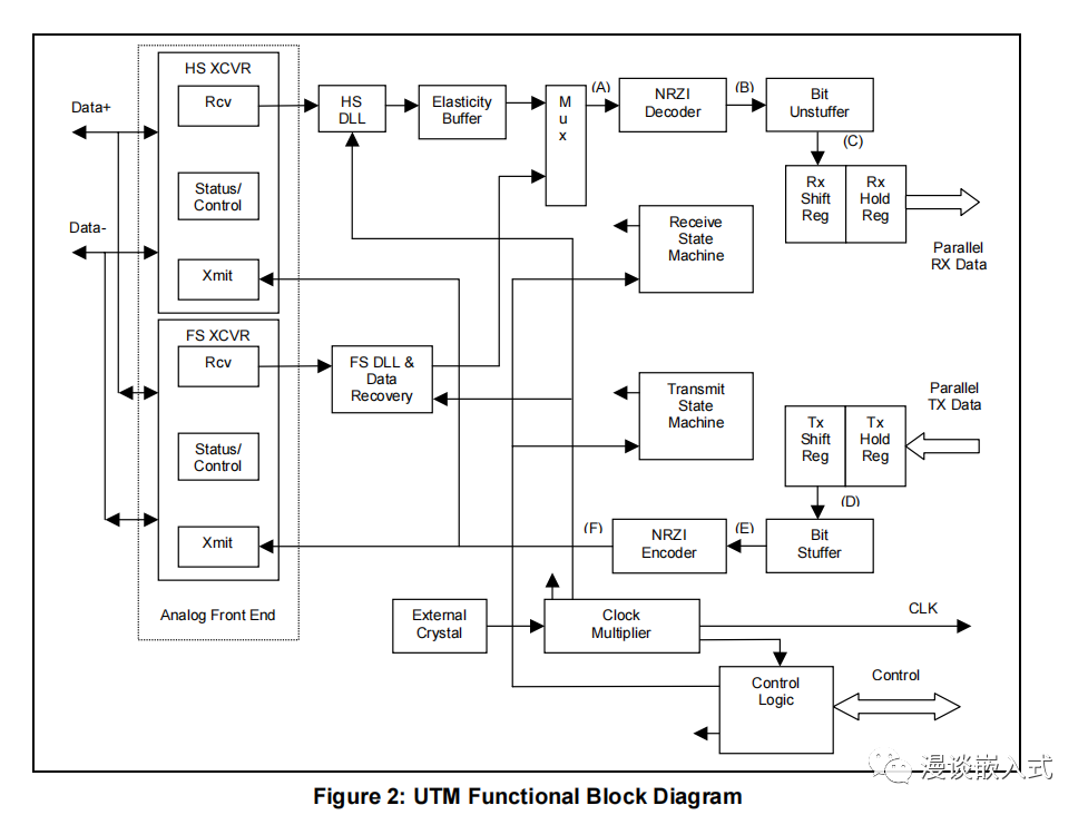 USB2.0