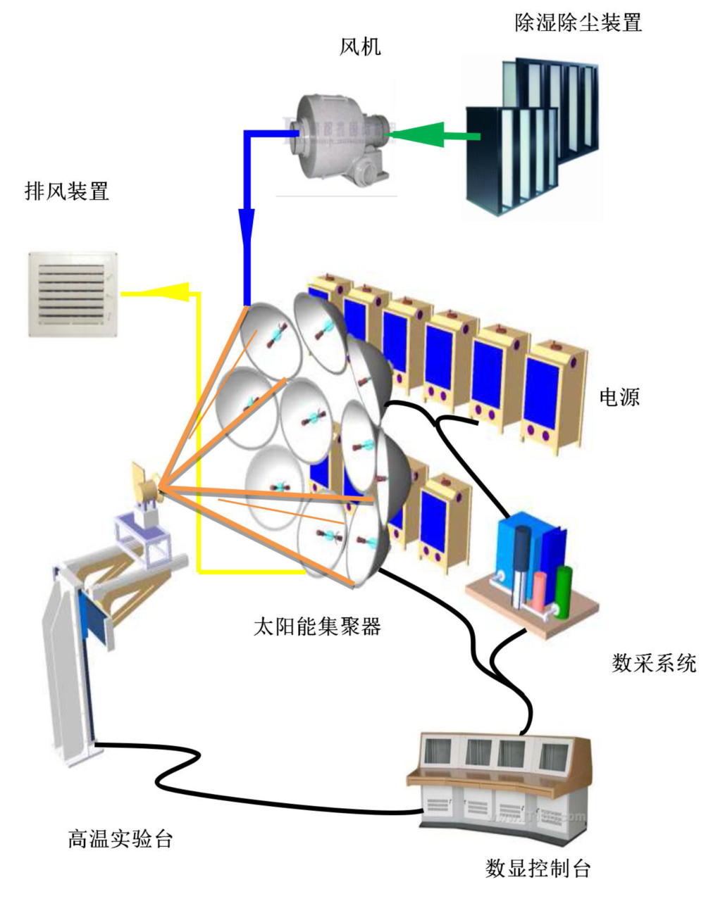 模拟器