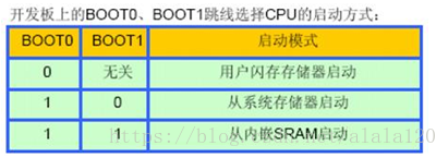 运算放大器