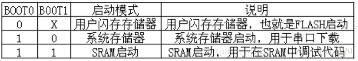 运算放大器