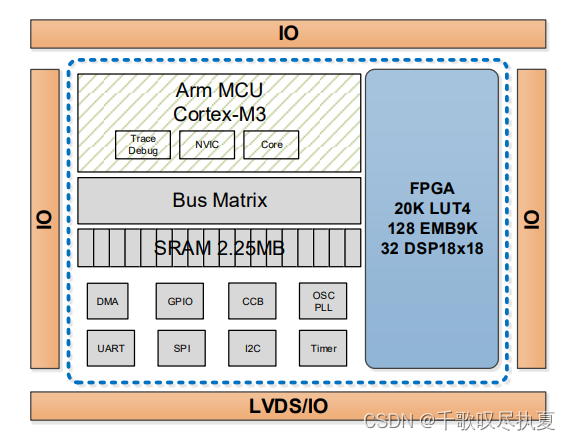 FPGA