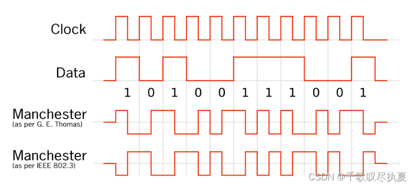 FPGA