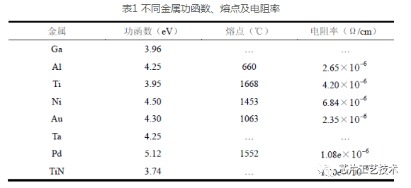 光电器件