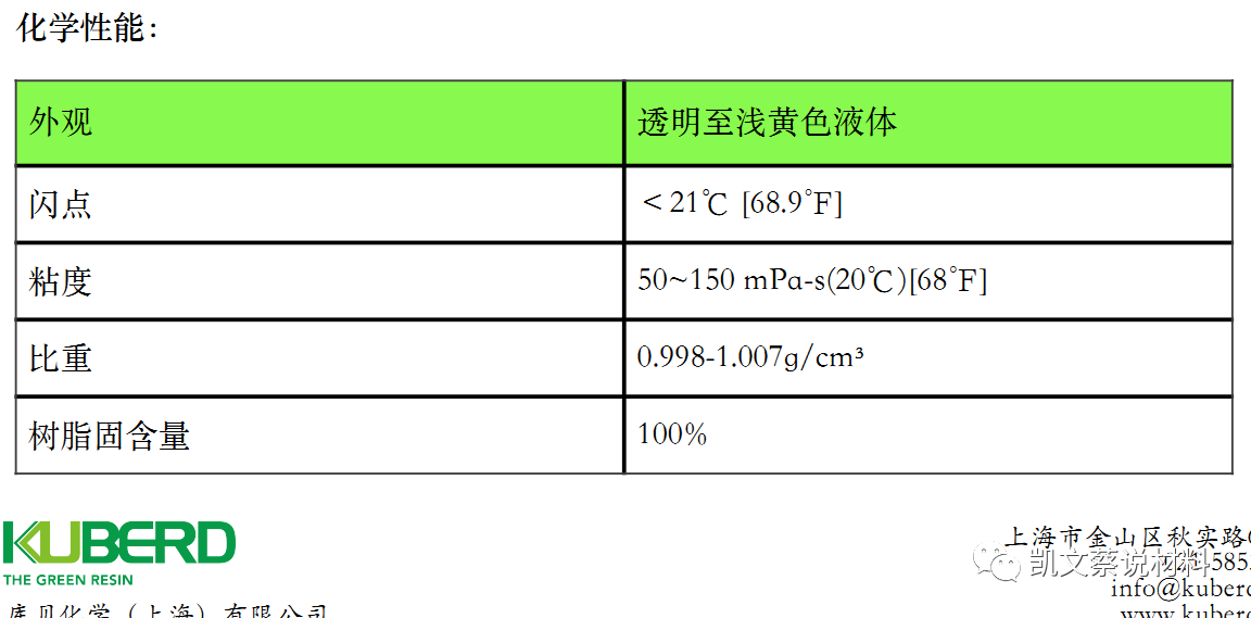 材料