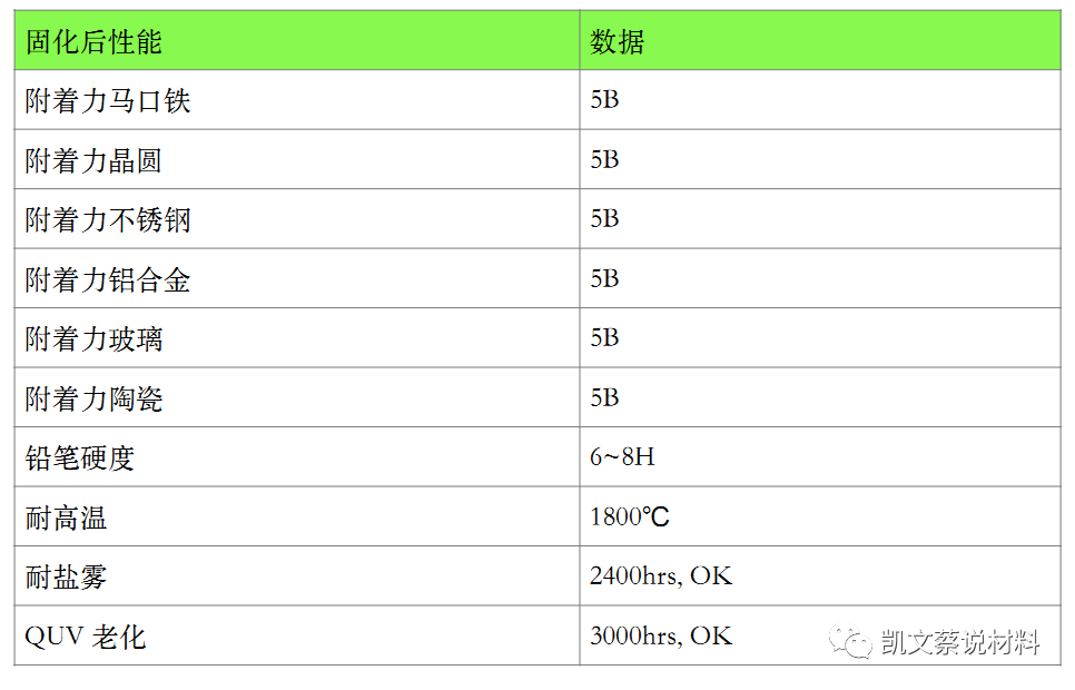 材料